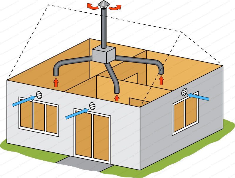 Installateur de VMC VMI Saint-Chamond